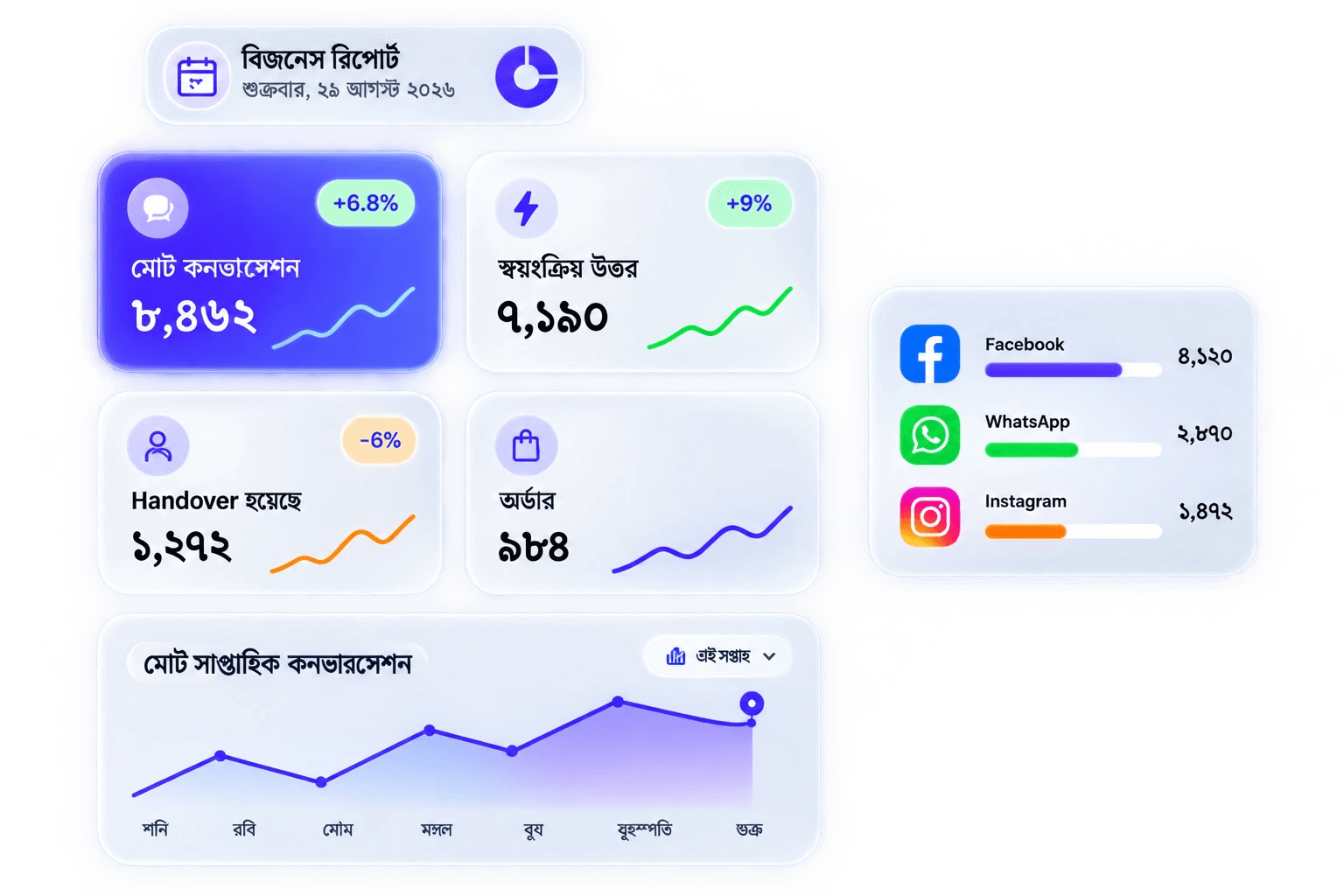 ReplyMe ড্যাশবোর্ডের কার্ড